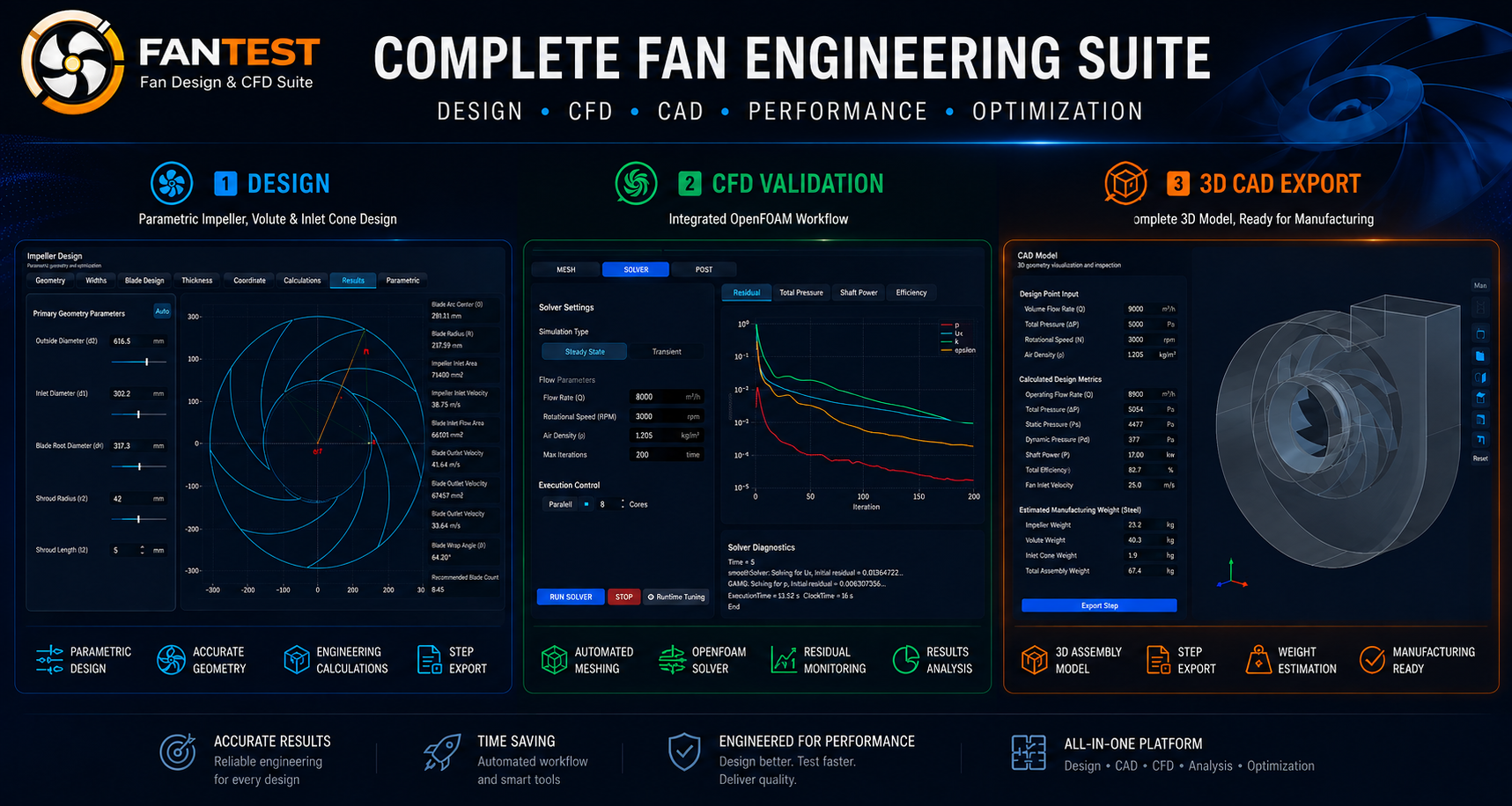 FANTEST • Fan Design & CFD Suite